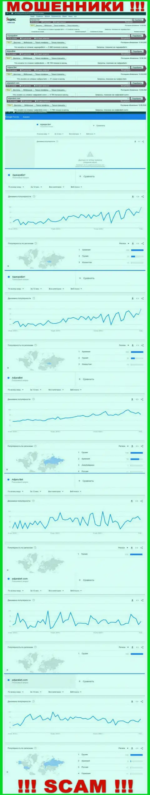 Статистические показатели количества поисковых запросов во всемирной сети интернет по мошенникам Аджара Бет