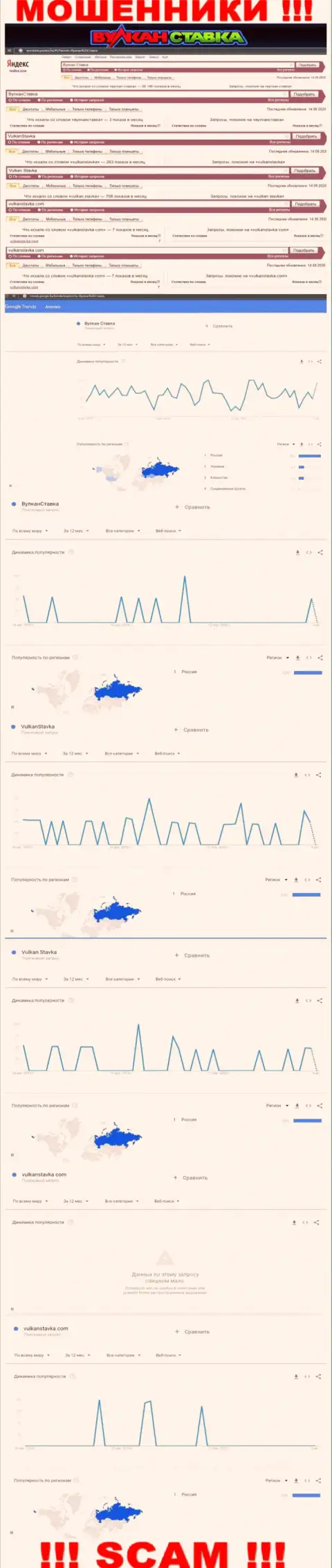 Статистика бренда Vulkan Stavka, какое количество онлайн-запросов у указанной шарашки
