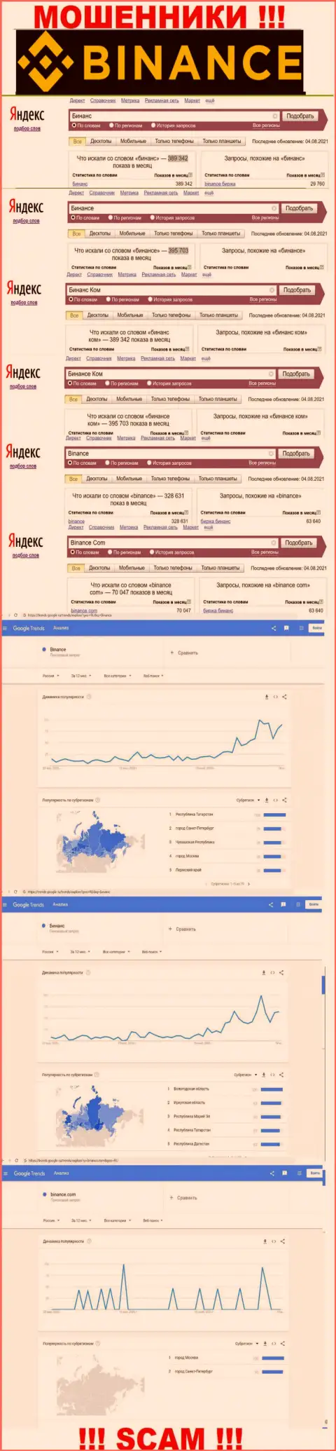 Статистические показатели о запросах в поисковиках интернет сети данных о компании Бинанс