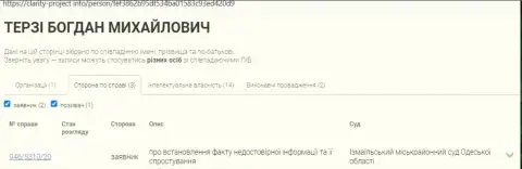 Терзи Богдан отмывает имидж мошенников, данные с онлайн сервиса Кларити-Проект Инфо
