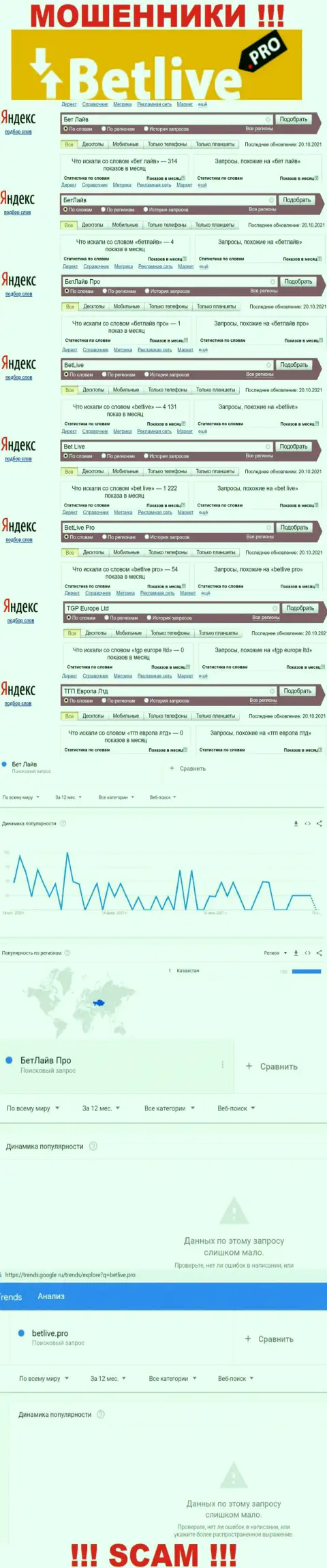 Статистические показатели о запросах в поисковиках всемирной сети internet информации об конторе BetLive