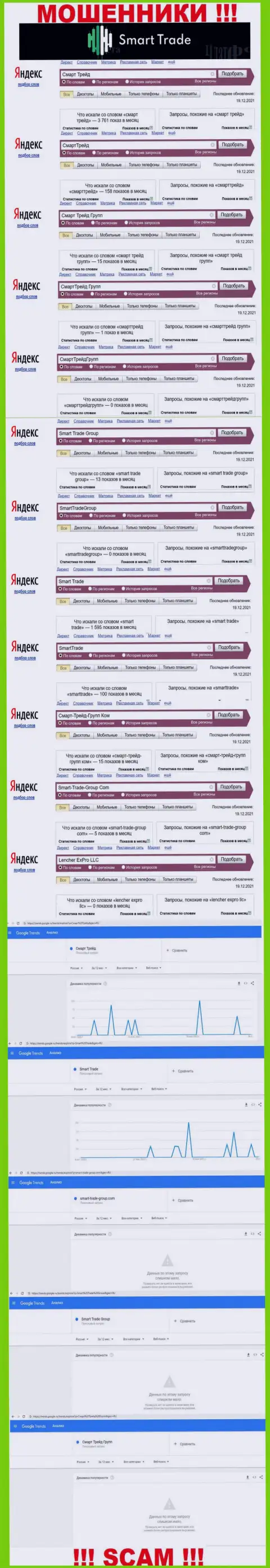 Статистические показатели online-запросов по обманщикам Смарт Трейд в интернет сети