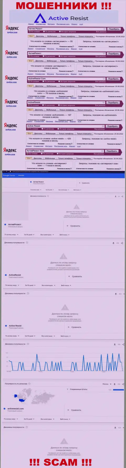 Какое именно количество брендовых запросов в поисковиках глобальной internet сети есть по конторе Active Resist