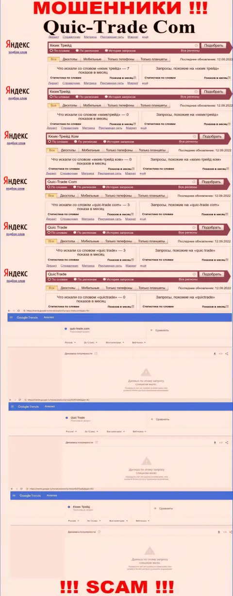 Статистические сведения online-запросов по разводилам Кьюик Трейд в поисковиках инета