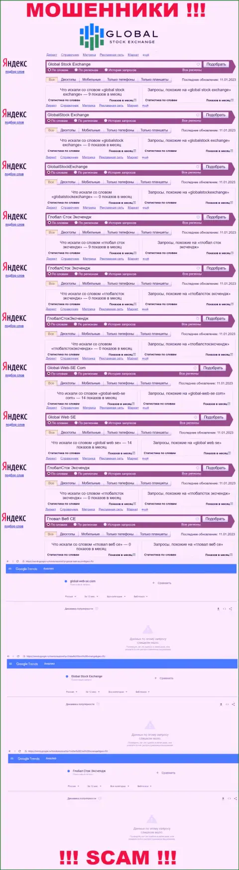 Статистика бренда Глобал Сток Эксчендж, какое число online-запросов у этой конторы