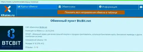 Сжатая информация об организации BTCBIT Net на интернет-сервисе xrates ru